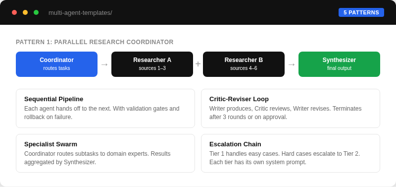 Preview of Multi-Agent Workflow Templates — coordination patterns